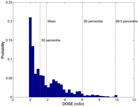 Effect of the Duration Time of a Nuclear Accident on Radiological ...
