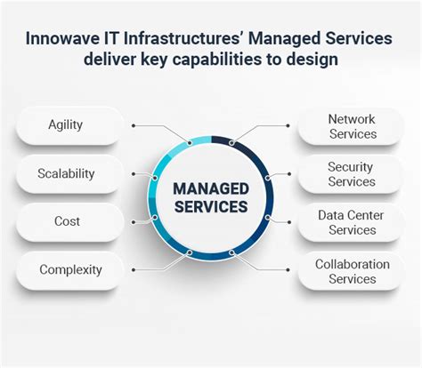 Core Ocean Solutions LLP