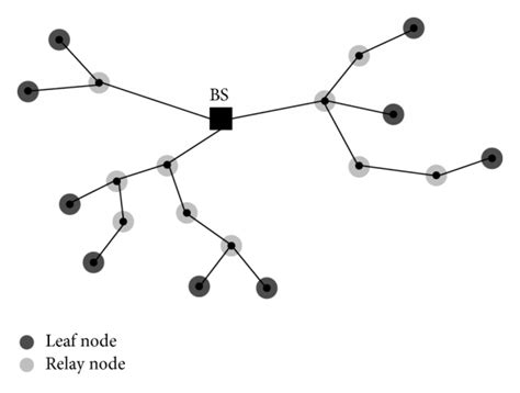 Image result for Spanning-Tree Computer Science