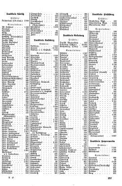 Gemeindeverzeichnis Gau Niederschlesien/257 – GenWiki