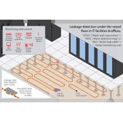 Remote monitoring systems | Control and Monitoring | Vutlan.com