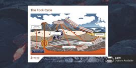 KS3 Geography: The Rock Cycle Poster (teacher made) - Twinkl