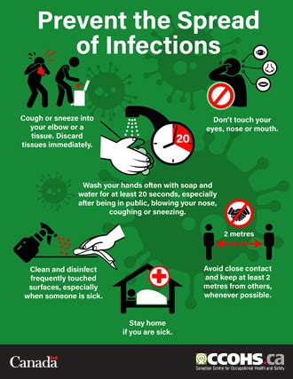 Image result for Prevent