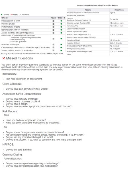 Week 2 i Human Pete Coleman Full Case - NR-442 - Vital Signs: A and O x ...