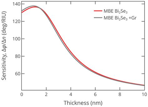 Broadband Optical Properties of Bi2Se3