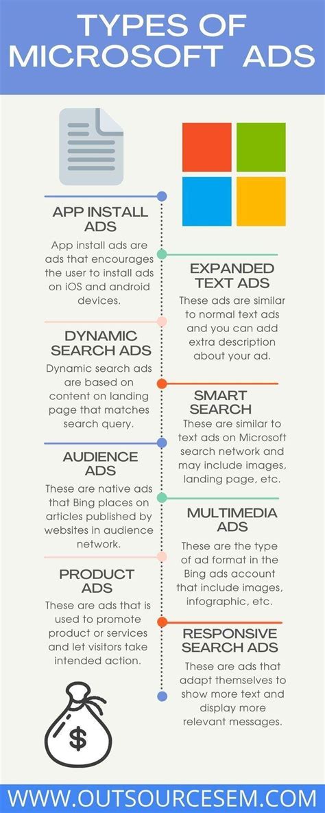 A complete guide to Microsoft Advertising | Outsource SEM