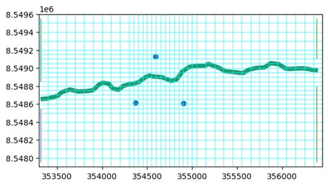 Image result for USGS MODFLOW 6 Python