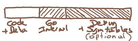 Image result for Go to the Executable Files