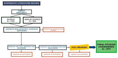 Energies | Special Issue : Advances in Hydrogen and Energy Transition
