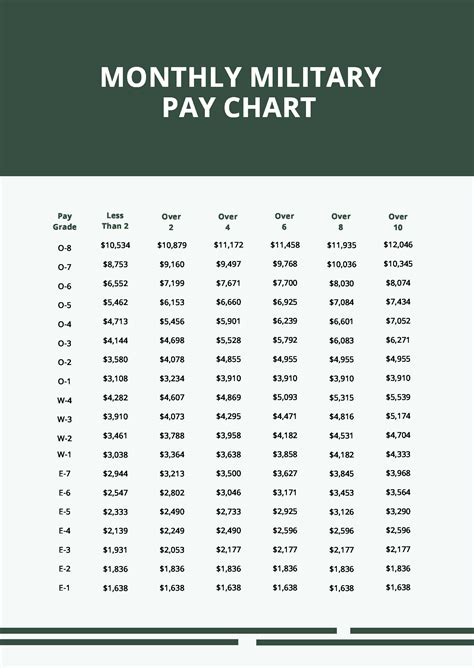 Military Pay Calendar - prntbl.concejomunicipaldechinu.gov.co