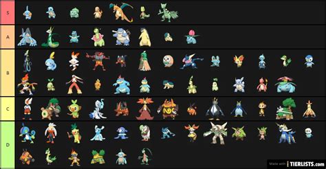 Starter Pokémon Tier List - TierLists.com