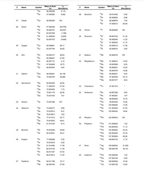 Solved Table of Isotopic Masses and Natural Abundances This | Chegg.com