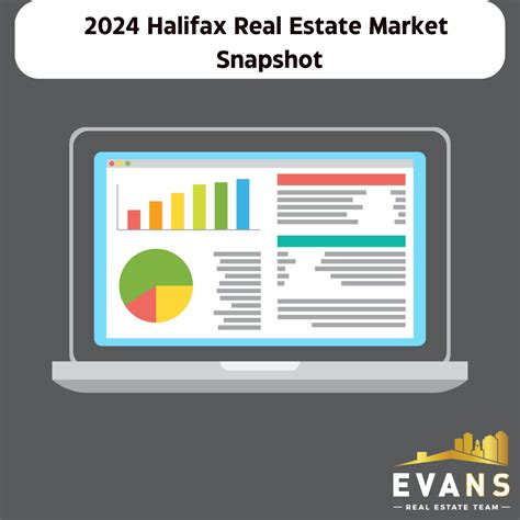 The 2024 Halifax Real Estate Market at a Glance - Evans Real Estate Team