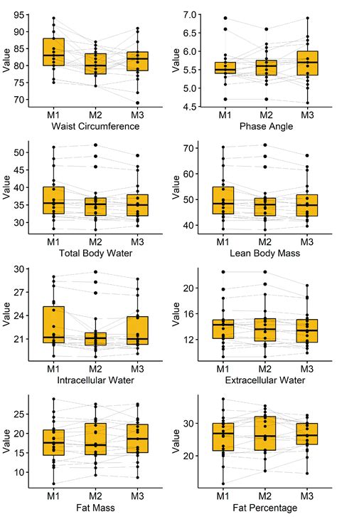 Physiological and Immune Adaptations to Whole‐Body Cryotherapy: A Pilot ...
