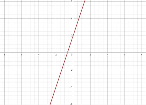 Draw the graph of the following equations i.] y = 3x+2ii.] y = x ...