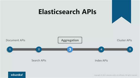 Image result for Using ElasticSearch