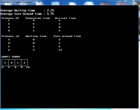 Image result for C Program to Implement SJF Scheduling Algorithm