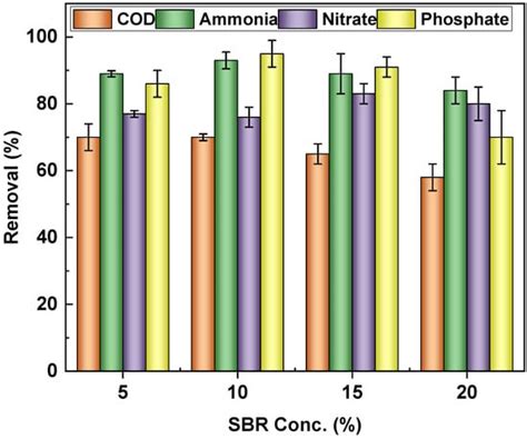 Old Landfill Leachate and Municipal Wastewater Co-Treatment by ...