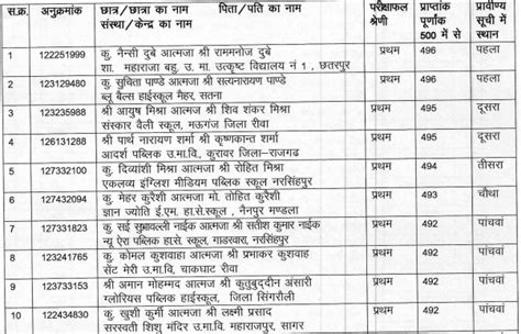 Image result for MP Board Topper Copy Commerce Class 12
