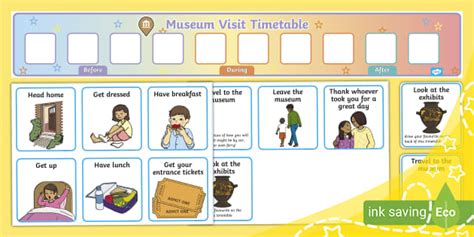 Museum Visit Timeline