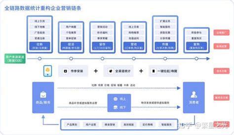 私域电商AIPL增长模型，打造销售转化闭环 | 人人都是产品经理