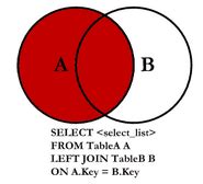 Les Jointures 的图像结果