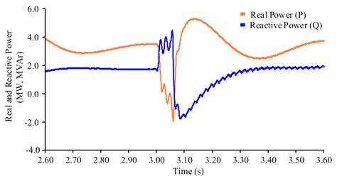 A Novel Approach for Secure Hybrid Islanding Detection Considering the ...