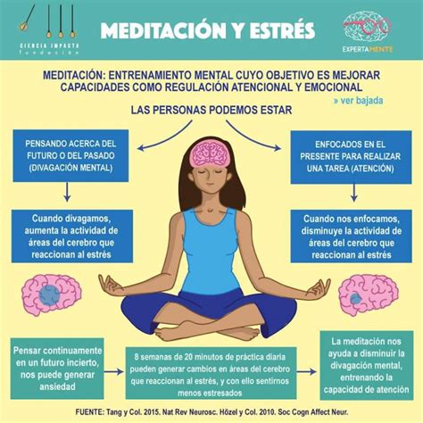 Beneficios de la meditación como herramienta