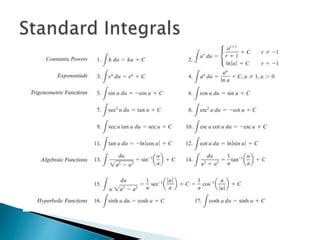 Image result for Integration Basic Lessons
