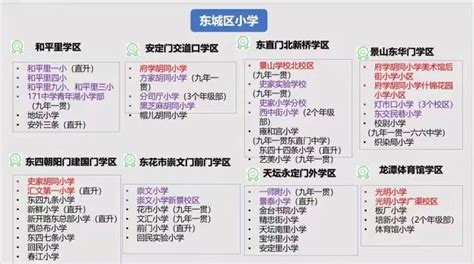 北京市三分之二以上中小学校纳入学区制管理 - 知乎