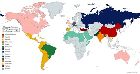 Languages 的图像结果