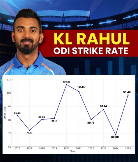 From Regret to Redemption: KL Rahul’s dwindling class to Mr. Dependable ...