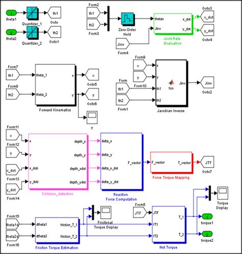 Image result for H-infinity Controller Simulink