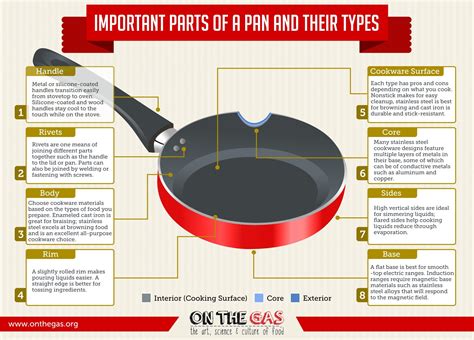 Types Of Cooking Pans Material at Deloris Colvin blog