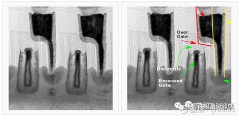 SAC(Self-AlignedContact)工艺的详细介绍-电子工程专辑