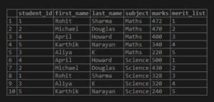 Image result for SQL Rank Over Example