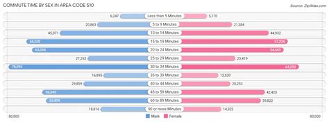 Image result for 510 Area Code Zip Code