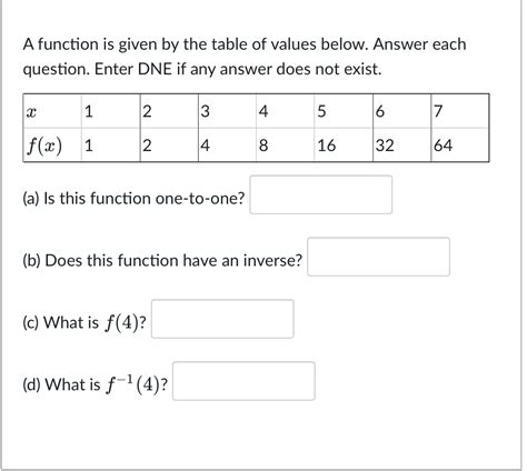 Image result for How to Find a Function From a Table