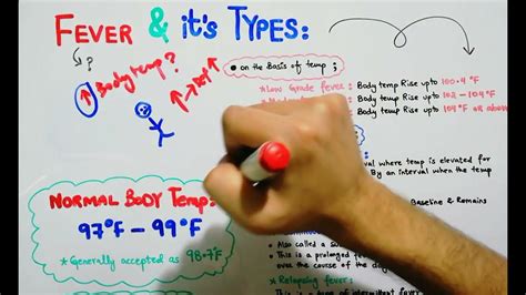 Fever Types 的图像结果