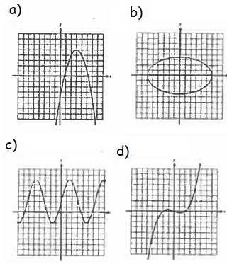 Image result for Functions and Graph Mathematics Problems