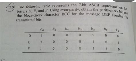 7-Bit ASCII Code 的图像结果