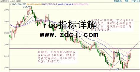 在交易中如何正确的使用ROC技术指标（图解）_拾荒网_专注股票涨停板打板技术技巧进阶的炒股知识学习网