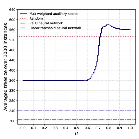 Image result for Algorithm Sample Size Increasing