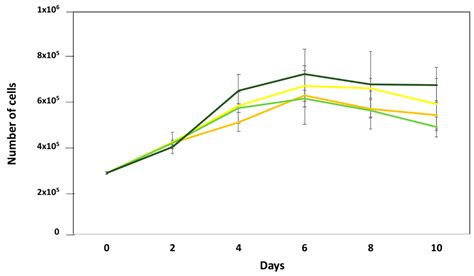 Wolbachia Promotes an Anti-Angiogenic Response Using an In Vitro Model ...