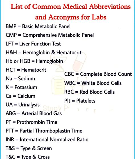 Common Medical Abbreviations and Acronyms for Labs
