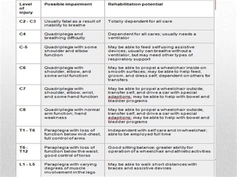 Image result for Sample Architecture Diagram of Java APIs Spring Batch PPT