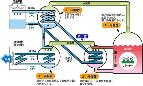 Image result for Multiple Box Plot MATLAB