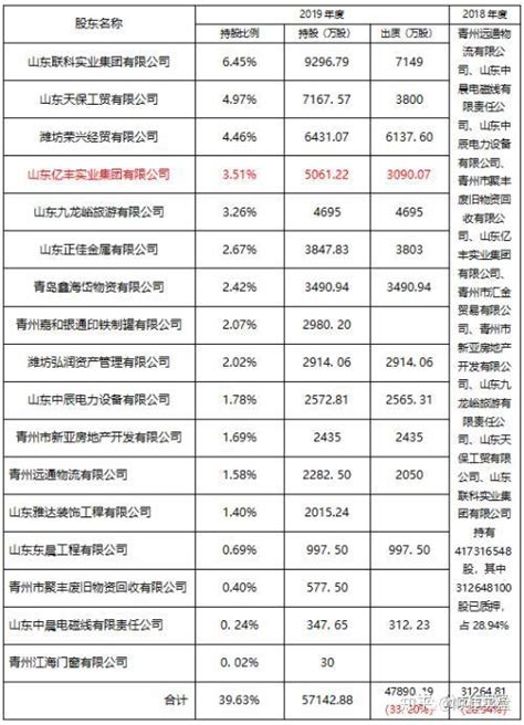 山东青州农商行风险暴露超监管要求 股东贷款借新还旧 高管大额低息贷 - 知乎