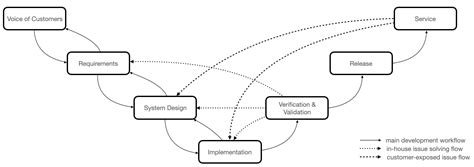 Image result for 7 Step Problem Solving Example