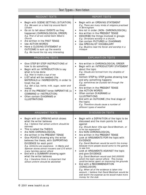 Text Types List 的图像结果